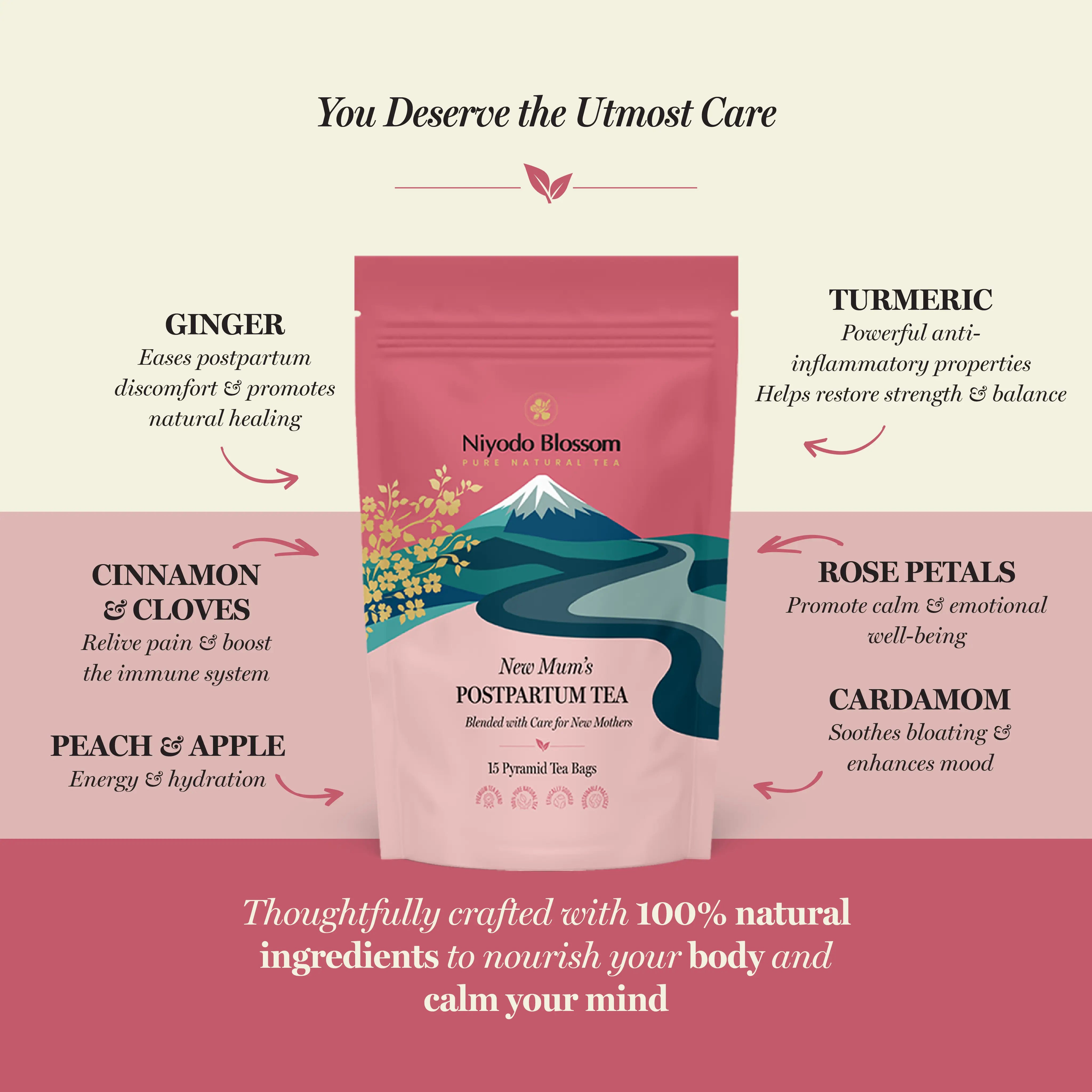 New Mums Postpartum Tea